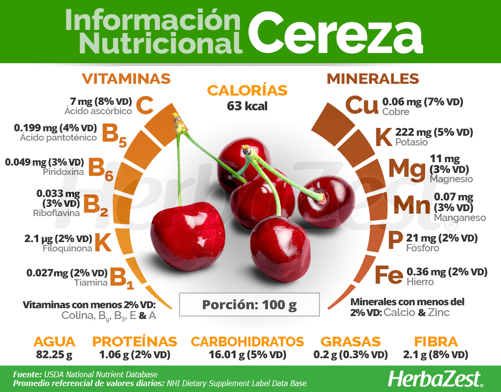 Info Cereza